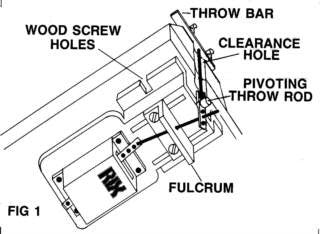 HO Rix Rax Flat | Switch Machine Horizontal Mount | Kit
