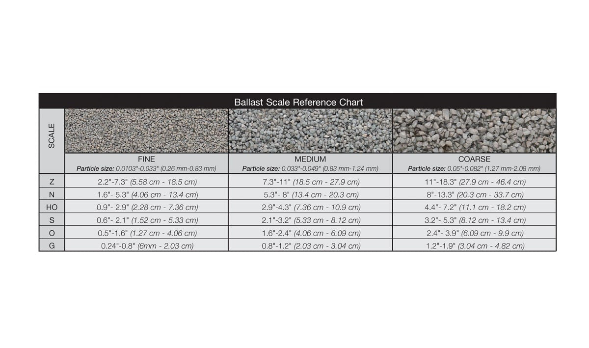 B88 Light Gray Coarse Ballast Bag
