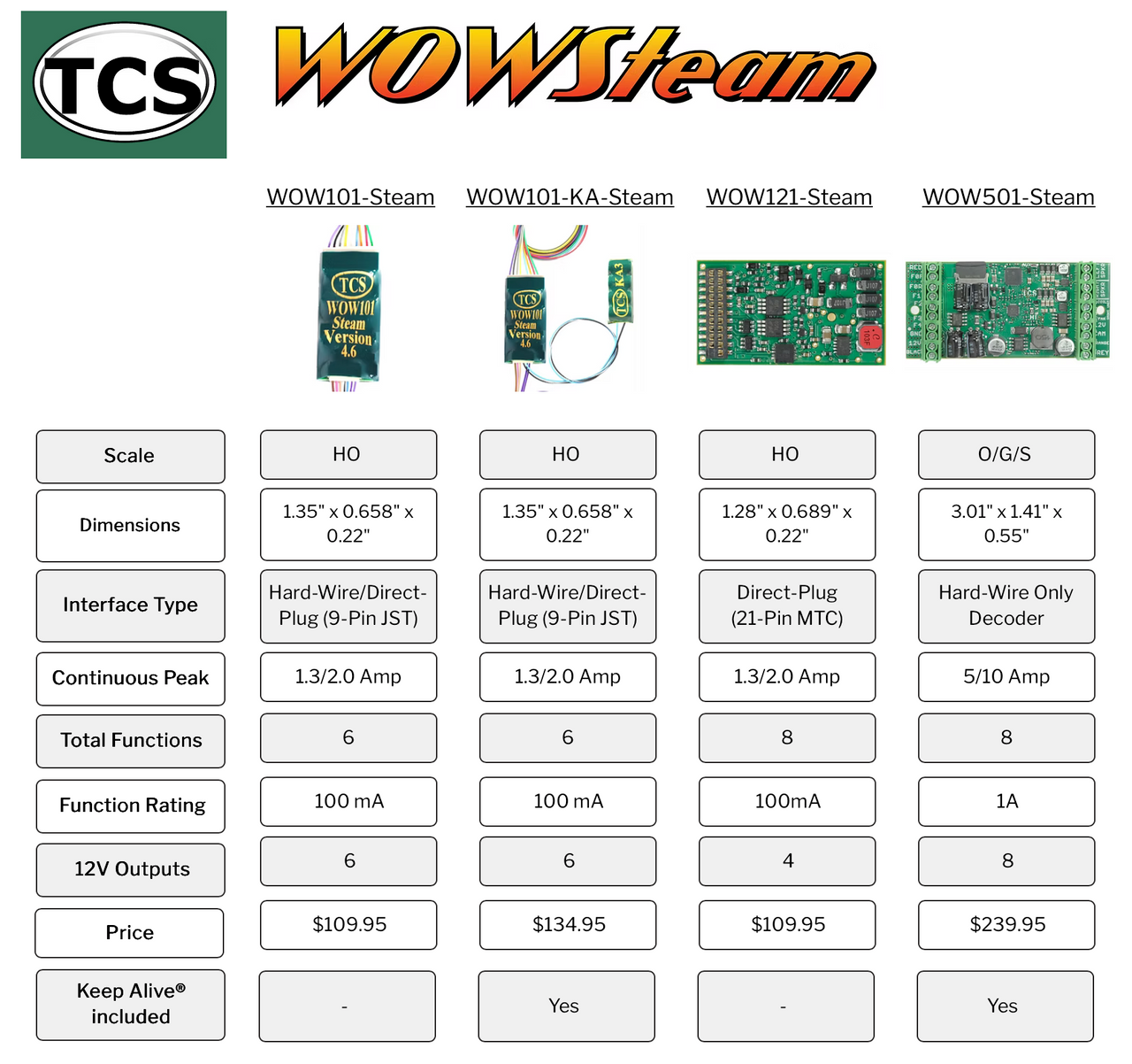TCS 1516 WOW101-Steam | NEW Version 4.6 | DCC Sound Decoder | 9 Pin JST & wired harness