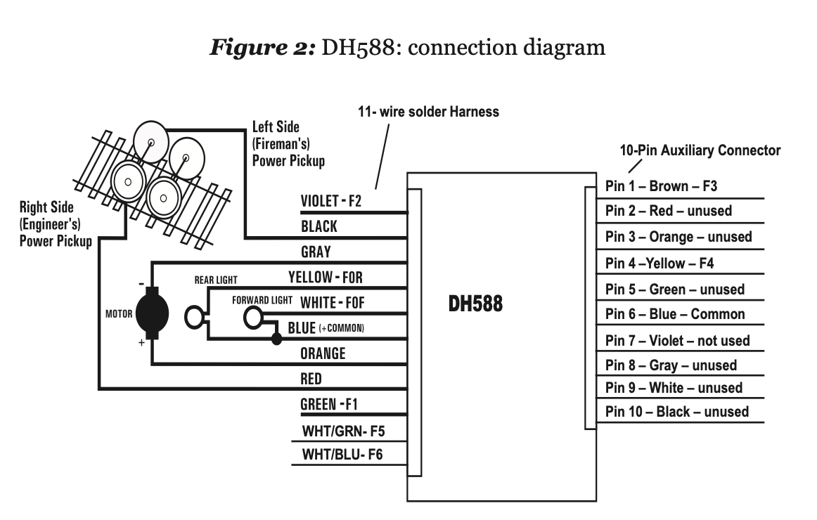 Digitrax DH588 5 amp DCC HO/S/O/G Scales Mobile Decoder