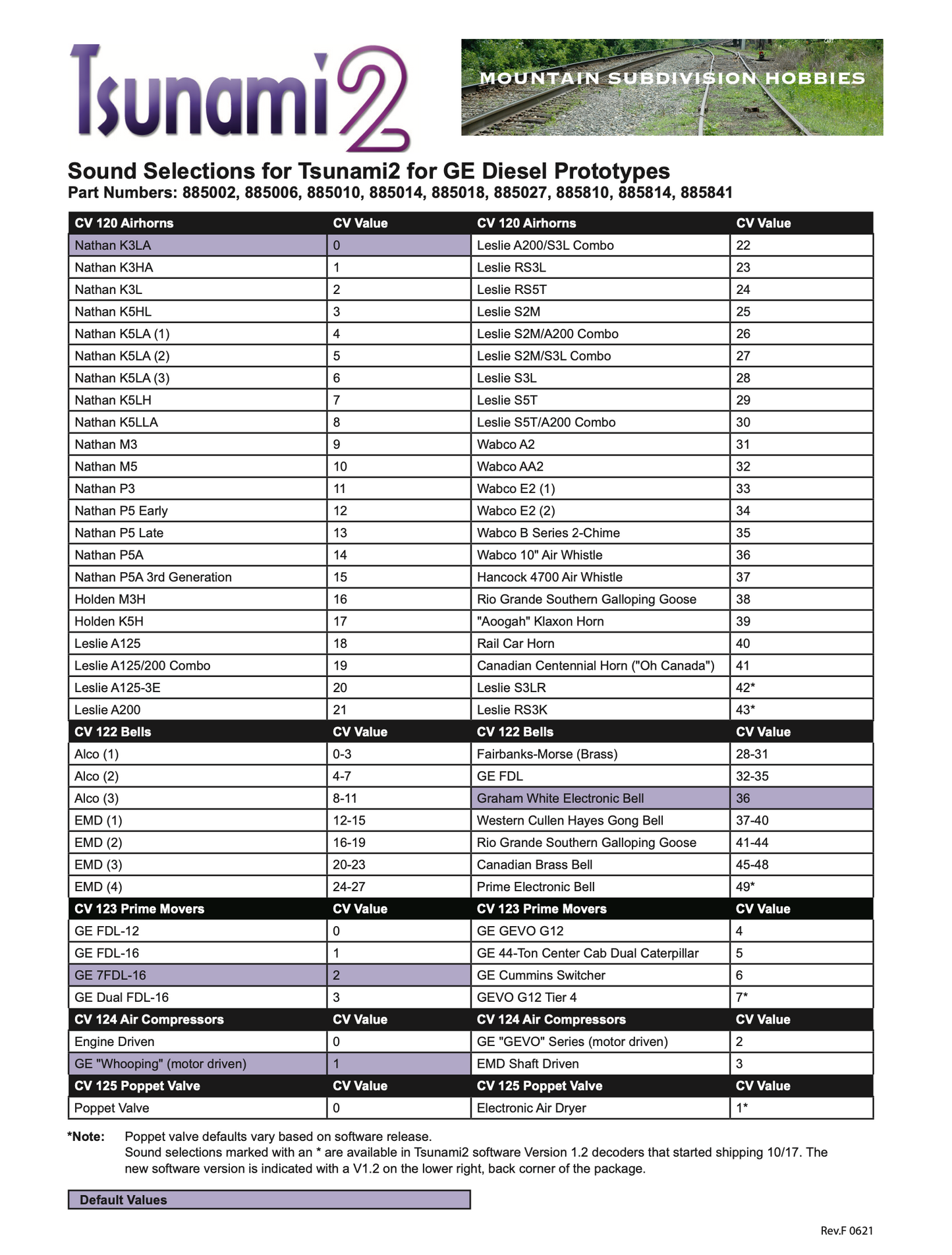 Tsunami 2 TSU-4400 DCC Sound Decoder | 4 Amp