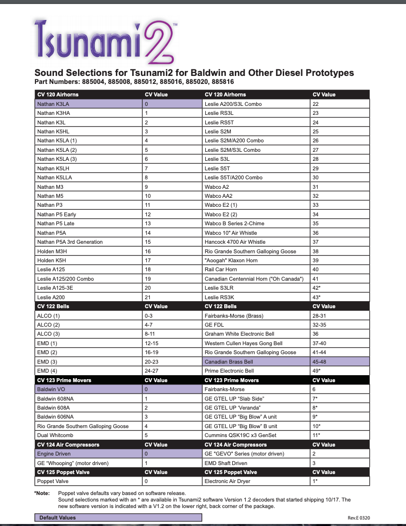 Tsunami 2 TSU-4400 DCC Sound Decoder | 4 Amp