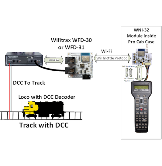 WifiTrax WNI-32 NCE Pro Cab Wi-Fi Interface Module